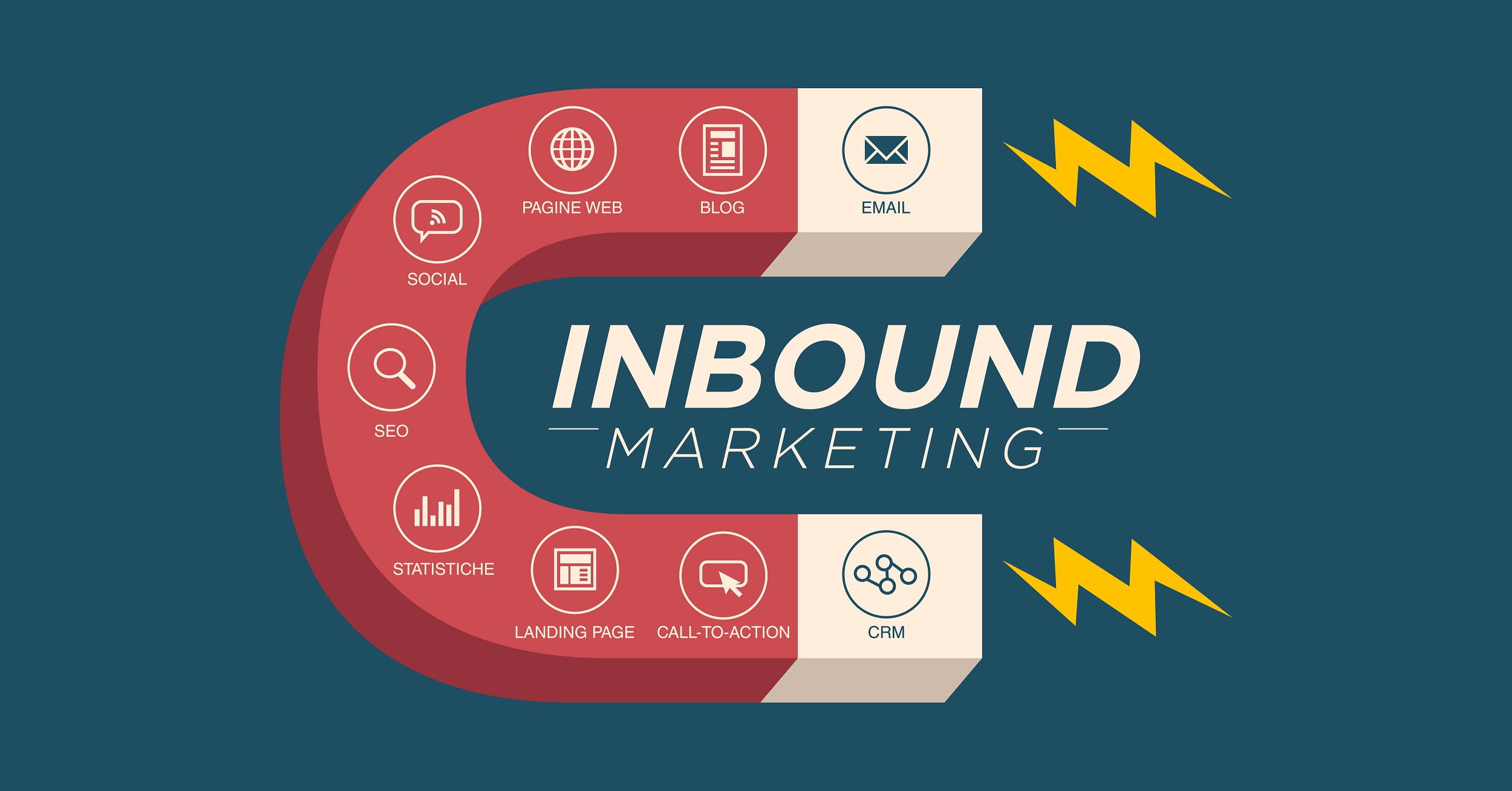 Inbound Marketing: O conjunto estratégias que seu negócio precisa